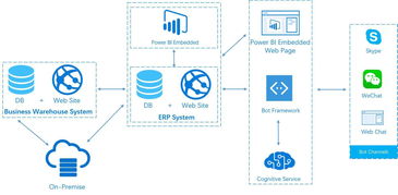 商谷资讯利用微软 Power BI Embedded,打造企业营销战略大数据分析解决方案